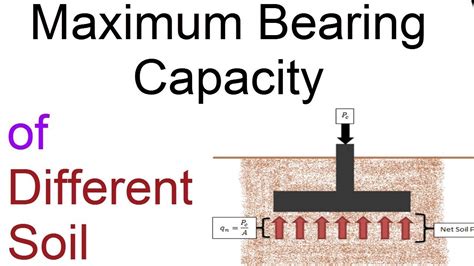 bearing capacity  soil youtube