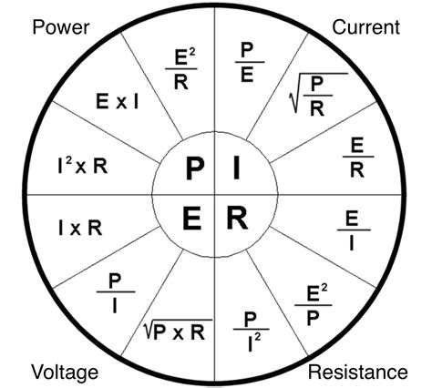 chart showing   formulas  find volts watts amps  ohms   ohms law  watt