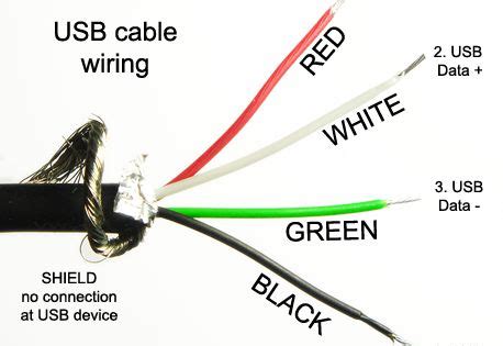 usb wiring colors google search computer science pinterest cable wire