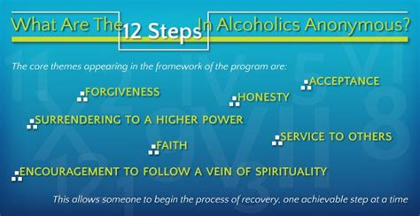 what are the 12 steps in alcoholics anonymous