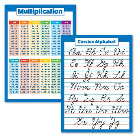 buy  pack multiplication tables cursive abc alphabet chart