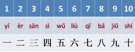 menghitung angka  bahasa mandarin multi info