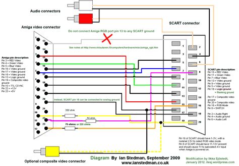 diagram  pin vga wire diagram mydiagramonline