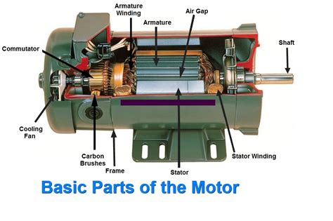 hyderabad institute  electrical engineers parts   dc motor
