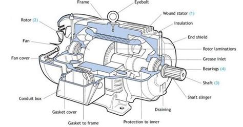 electrical  electronics engineering electric motor parts