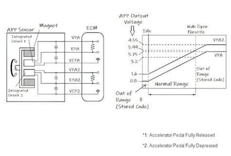 p code throttlepedal position sensorswitch de voltage correlation   garage
