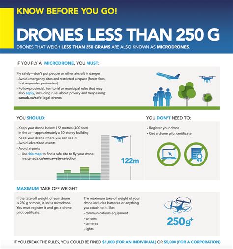 rules    gram drones   surprise  dronedj