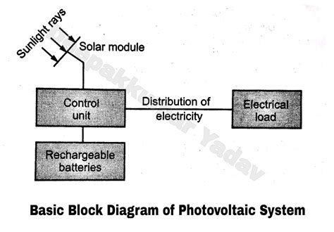 photovoltaic system  power generation  function   block