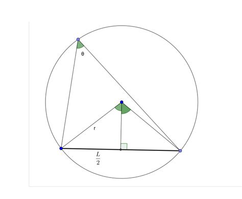 geometry  equal angles   circumference subtend equal chords