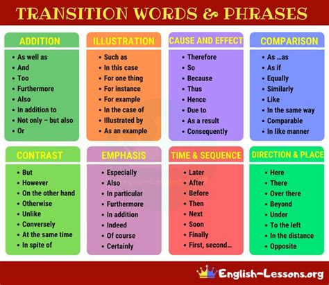 transition words transition words  phrases transition words