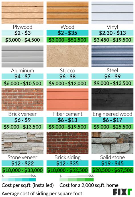 siding cost cost  reside house market tay