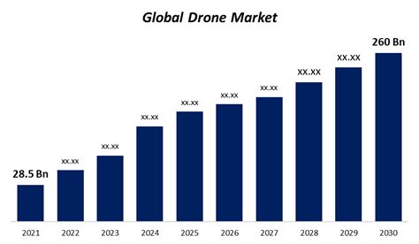 drone market size share  forecast