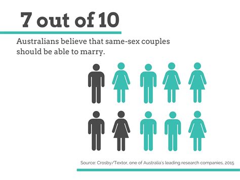Same Sex Marriage Stats Anal Sex Movies