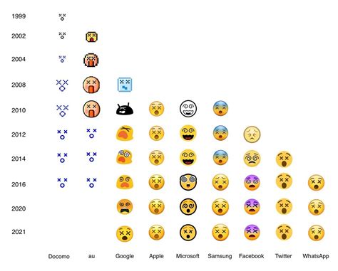 ios  emoji changelog