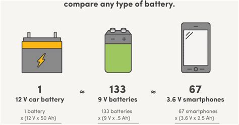watts       watt hours  compare batteries wirecutter