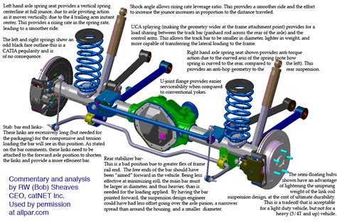 dodge ram rear suspension analysis rc build pinterest dodge ram pickup dodge rams  wheels