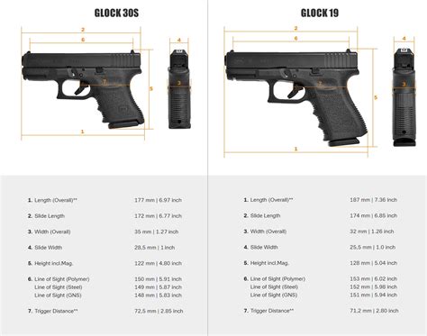 glock punch size