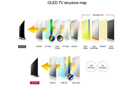 wat  een oled tv wat je moet weten