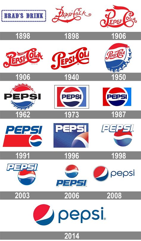 famous logos     evolution  design pixel lyft