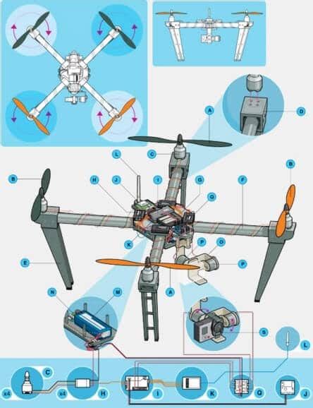 quick drone parts overview   handy diy tips dronezon