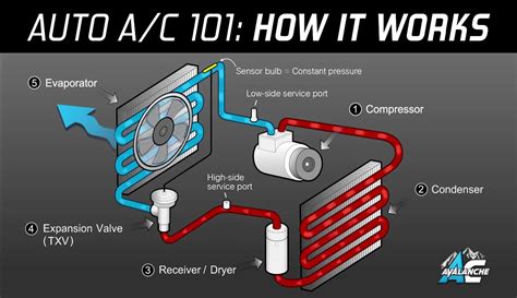 auto air conditioner components diagram  air conditioners work archtoolboxcom