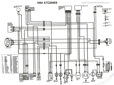 atces wiring diagram diagram honda metropolitan atc