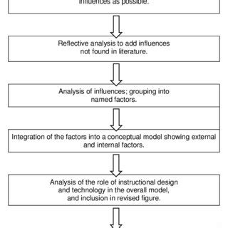 conceptual paper outline