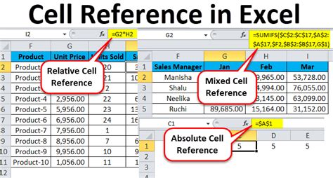 cell referencing  excel