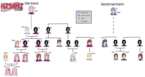 hisami clan family tree  copycat  deviantart