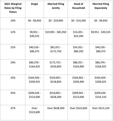 2021 Tax Rates Quick Reference Guide Tax Brackets Tax Tables And More