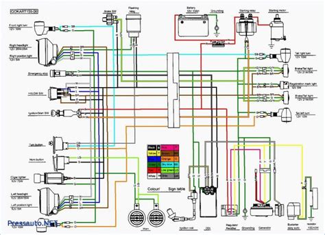 cc atv wiring wiring diagram data chinese atv wiring diagram cc cadicians blog
