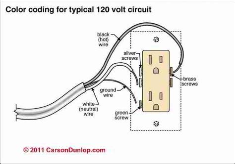 electrical outlet wire connections receptacle  wall plug wire connection details
