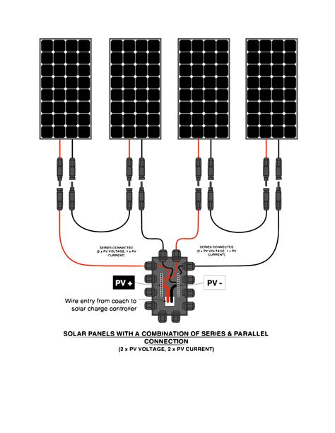 rv solar panel reference boundless power systems