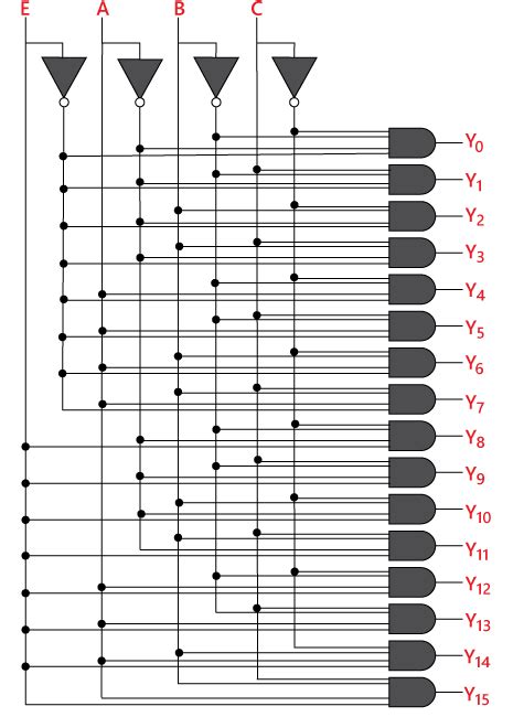 decoder  digital electronics javatpoint