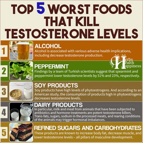 Herbs Health And Happiness Top 5 Worst Foods That Kill Testosterone