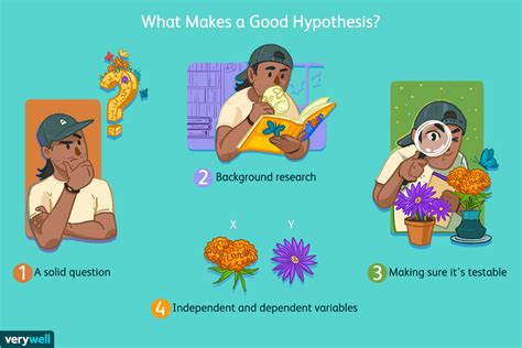 forming  good hypothesis  scientific research
