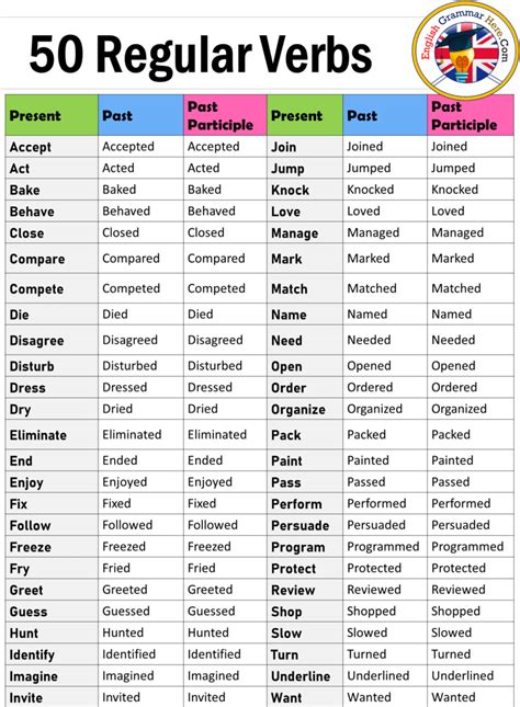 el blog de juanmateacher 6º list of regular verbs