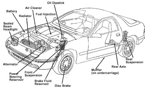 car partscar assamble partsbasic car partscar engine parts car parts namescar parts diagram