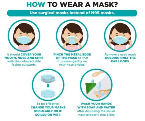surgical mask  worn smart air