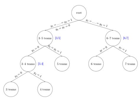 multiple children  spartan ideas