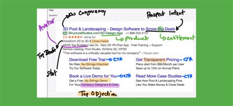 effective google ads  bb saas conversion boosting tips