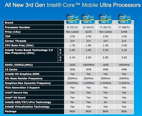 intel core mobile ultra processors announced doesnt include core