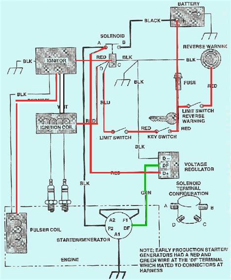 ezgo golf cart  stroke gas wiring diagram auto wiring diagrams
