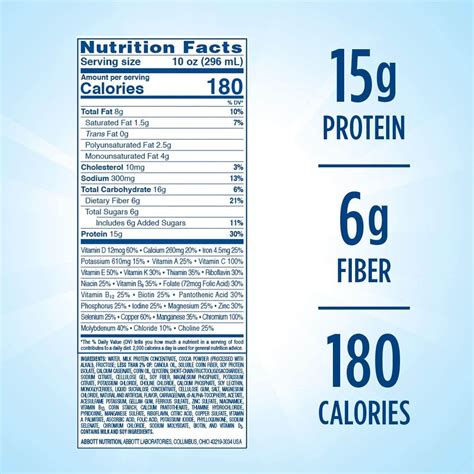 Best Meal Replacement Shakes For Diabetics Reviews