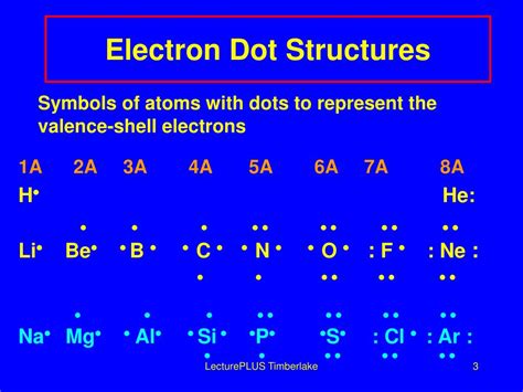 chemical bonds powerpoint    id