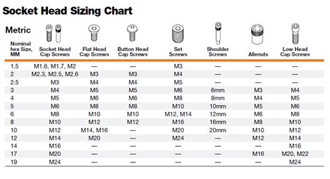 socket size chart  order