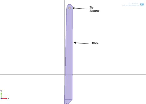 blade   vertical position    investigation    scientific diagram