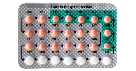 Birth Control Pills Harm The Liver And Gallbladder Cause