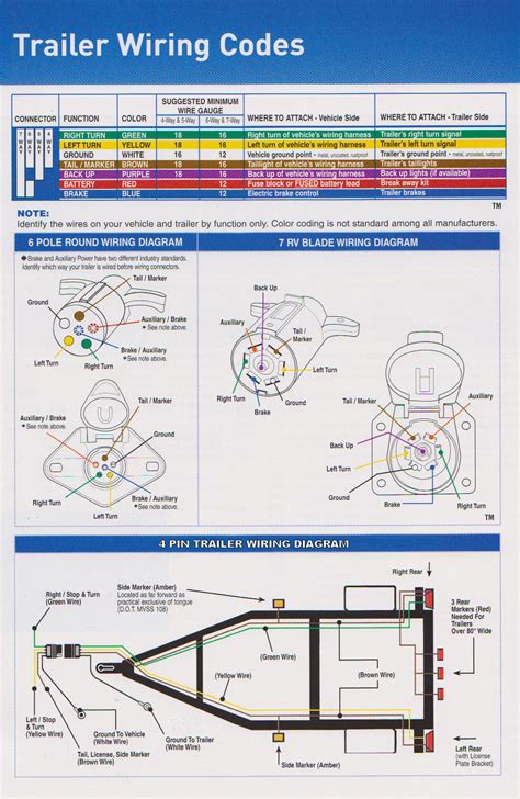 luxury  pin trailer wiring harness diagram