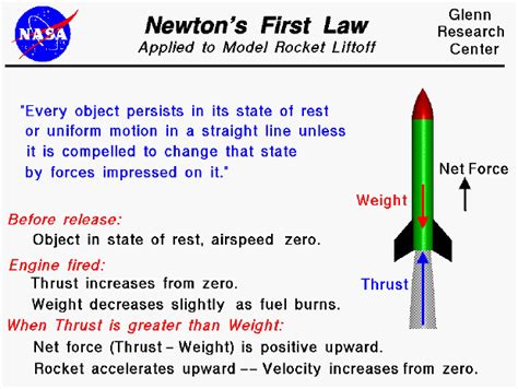newtons laws    podcast blog